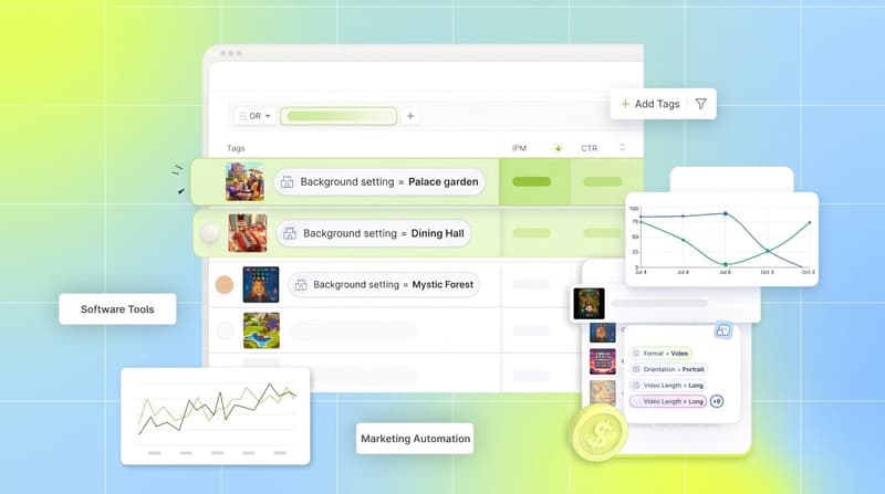 Segwise product interface showing creative tagging, tag-to-metric performance data, and generated creative variations