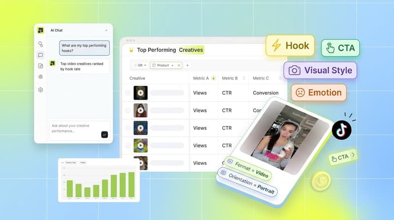 Segwise creative intelligence dashboard showing top performing creatives table, AI chat analysis, and creative tag chips