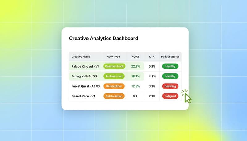 Segwise creative analytics dashboard showing hook type, ROAS, CTR, and fatigue status per creative with tag chips