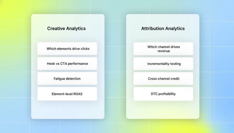 Creative Analytics vs Attribution Analytics two-column comparison showing what each layer measures and which tools serve each
