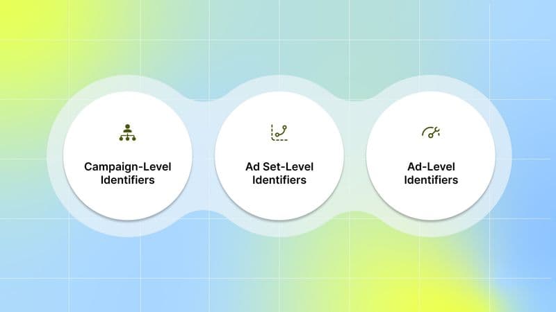 Essential Elements for Ad Names