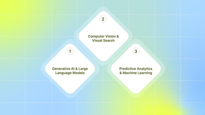 How to  Set Your ROAS Goal