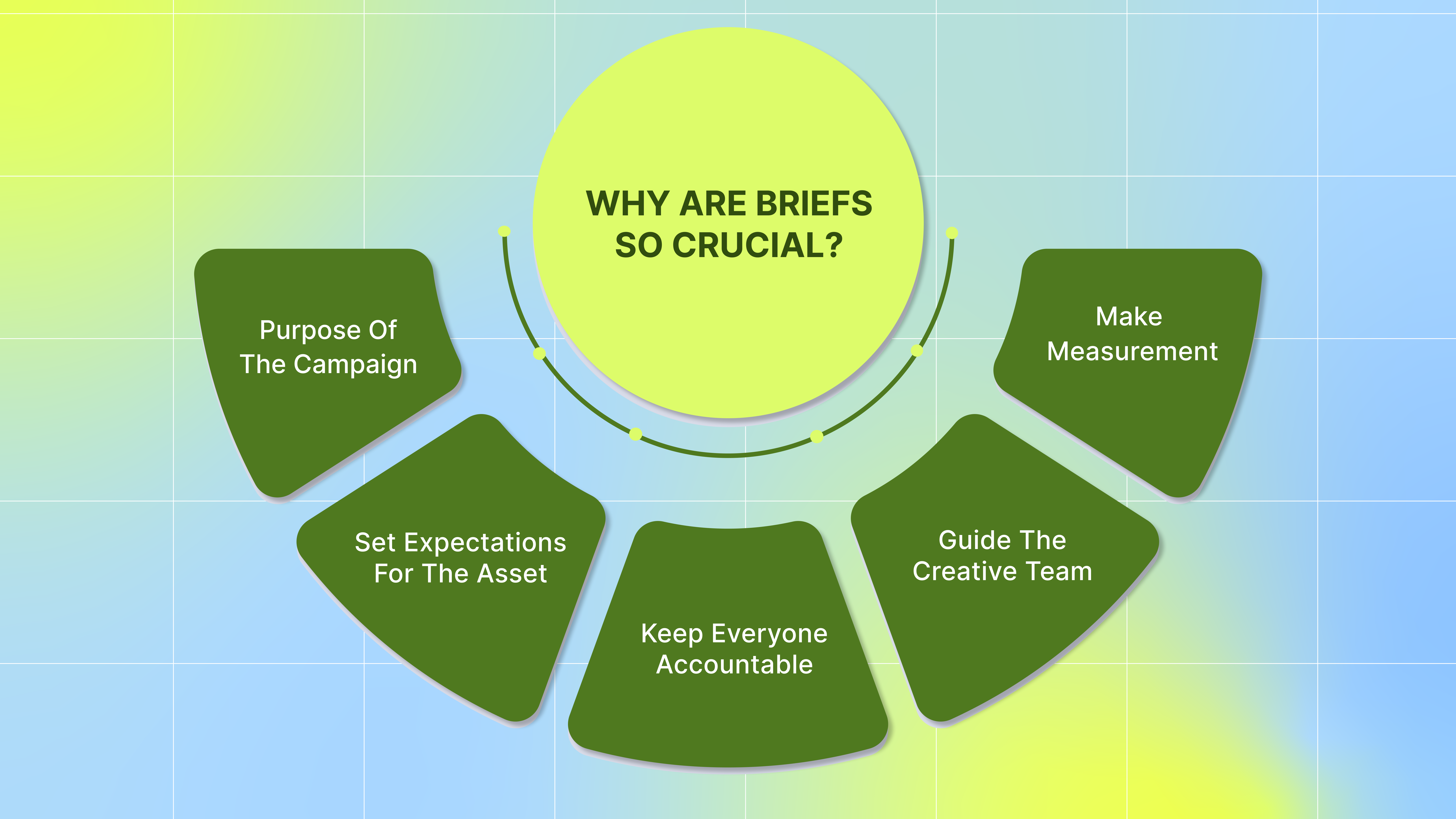 Why Are Briefs So Crucial?