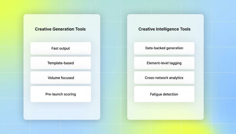 Comparison of two-column showing generation-speed tools versus creative intelligence platforms with key criteria