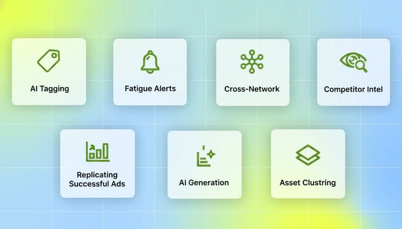 Feature list showing five key decision criteria for choosing between automated ad creation platforms