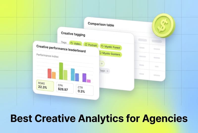 Layered cards showing creative analytics dashboard, tagging interface, and comparison table with dollar coin accent