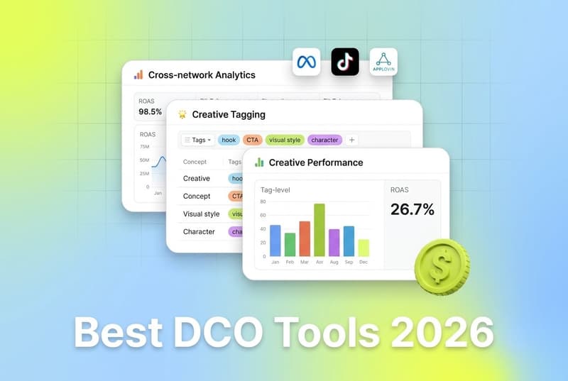 Layered Segwise UI cards showing creative dashboard, tagging interface, and cross-network analytics with dollar coin accent