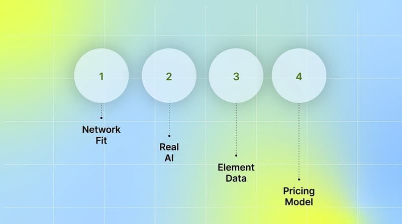 Four-step demo checklist for DCO vendors: network fit, real AI, element data, pricing model