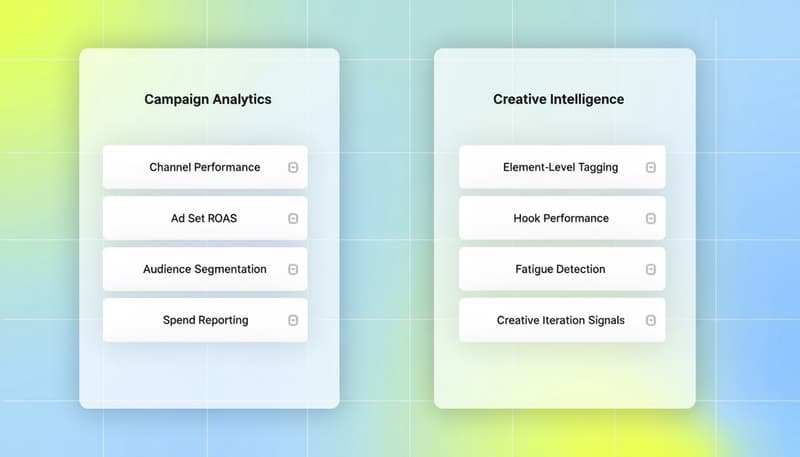 Campaign Analytics versus Creative Intelligence comparison showing what standard reporting misses versus what Segwise provides at the element level
