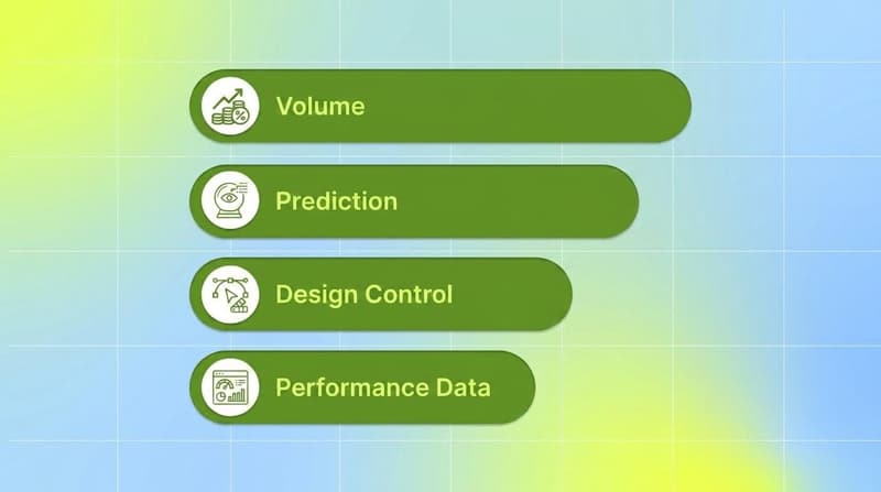 Four green pills listing what separates static ad generators: volume, prediction, design control, performance data