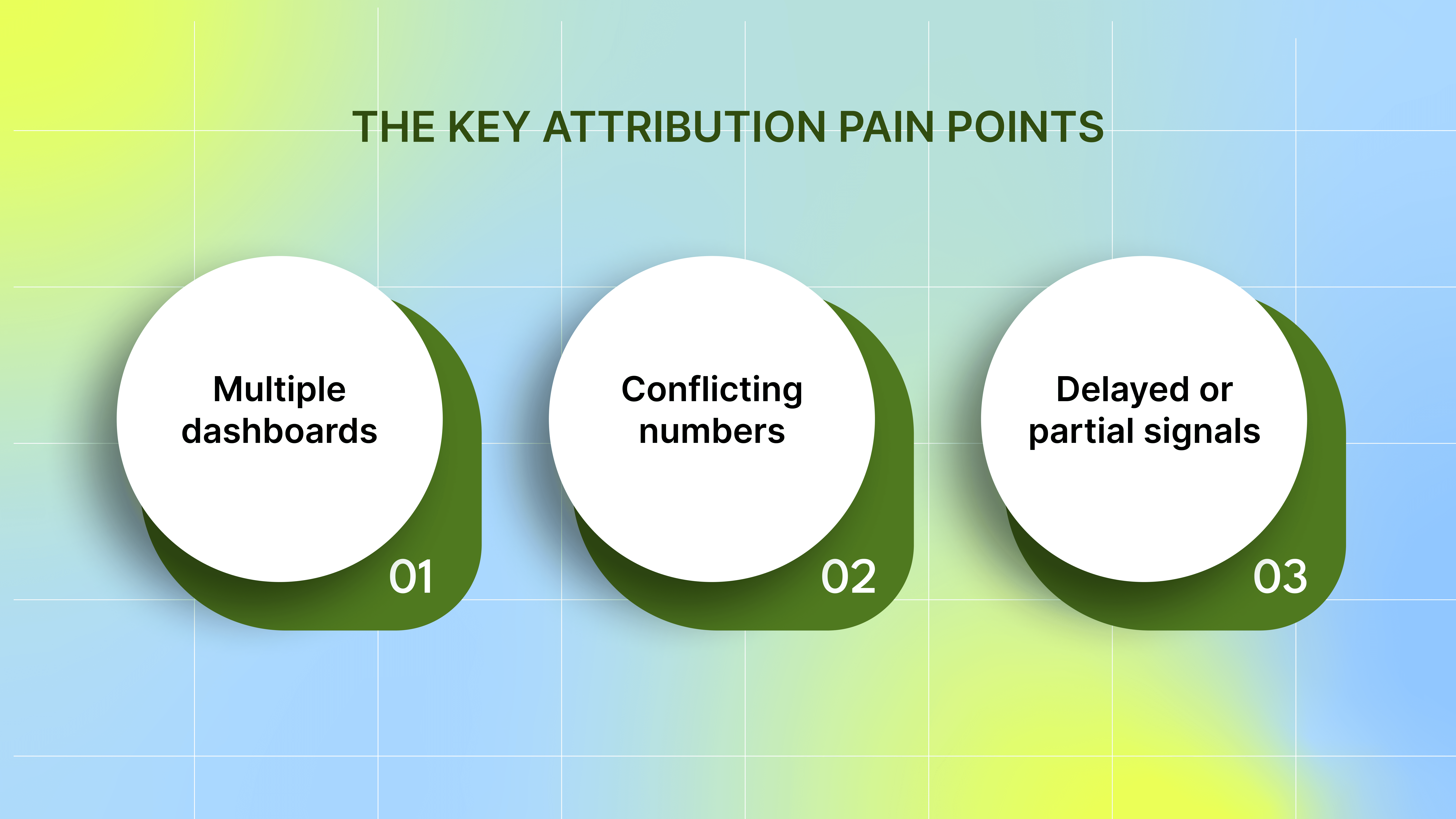 The Key Attribution Pain Points: Accuracy, Speed & Reporting Consistency