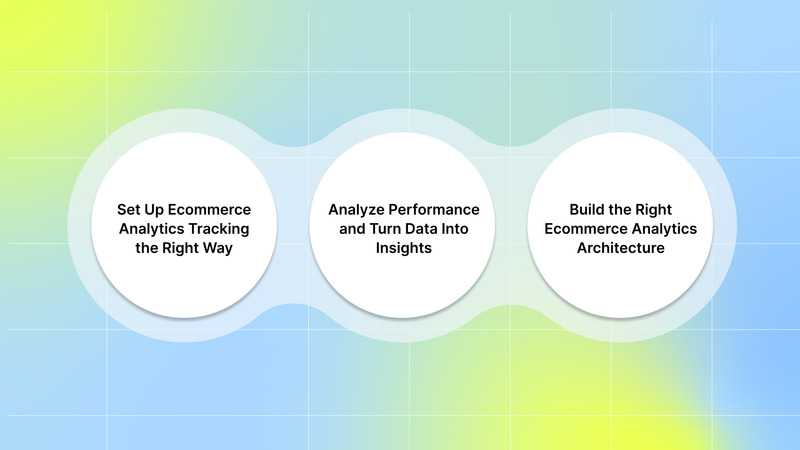 A 3-Step Ecommerce Analytics Framework for Mobile UA & Creative Teams