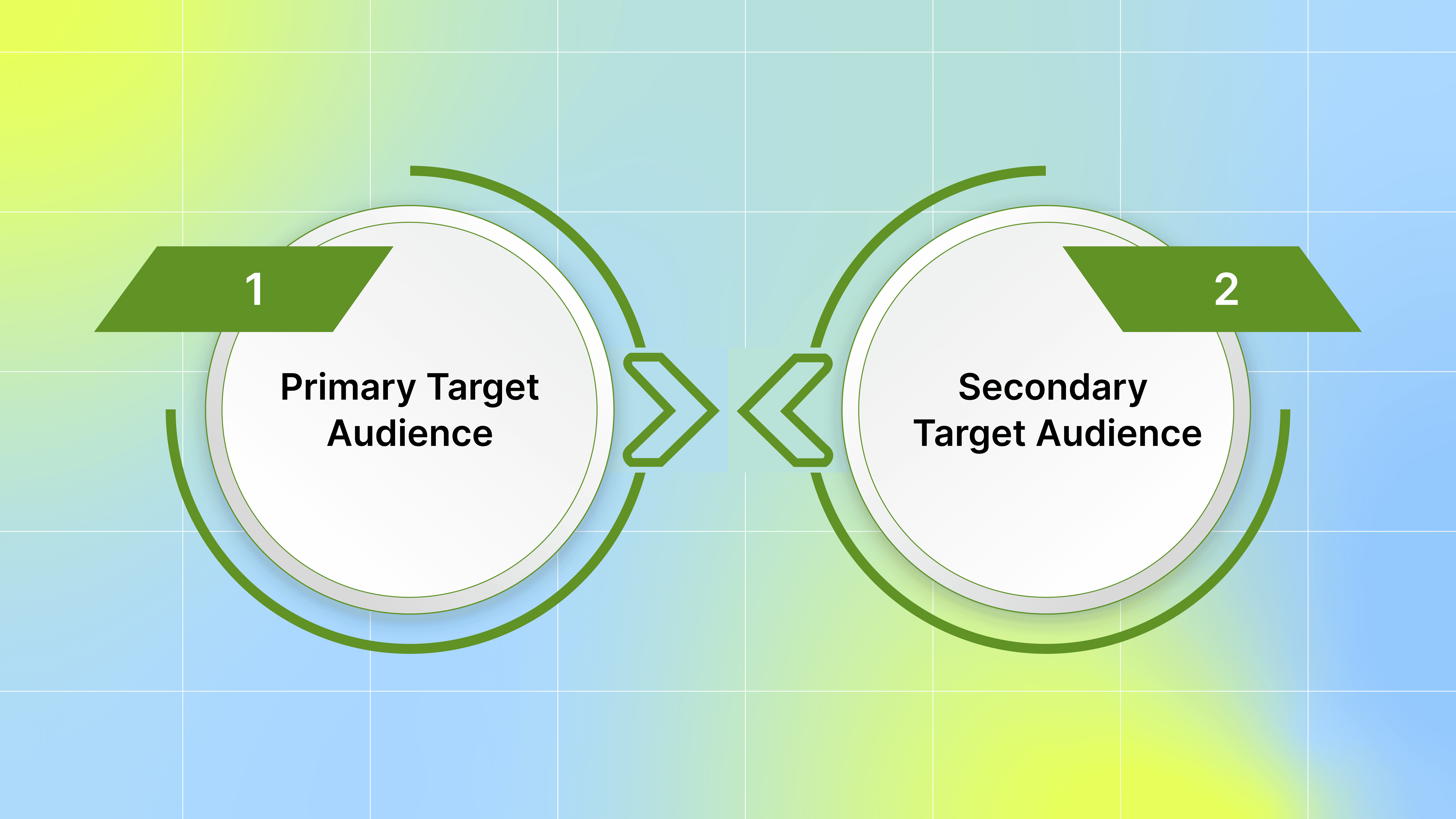 What’s a Target Audience?