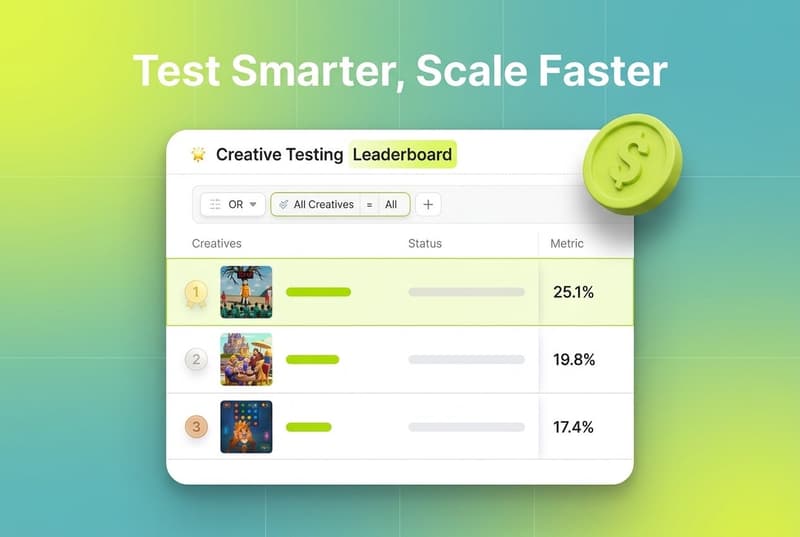 Creative testing leaderboard showing ranked ad creatives and performance metrics