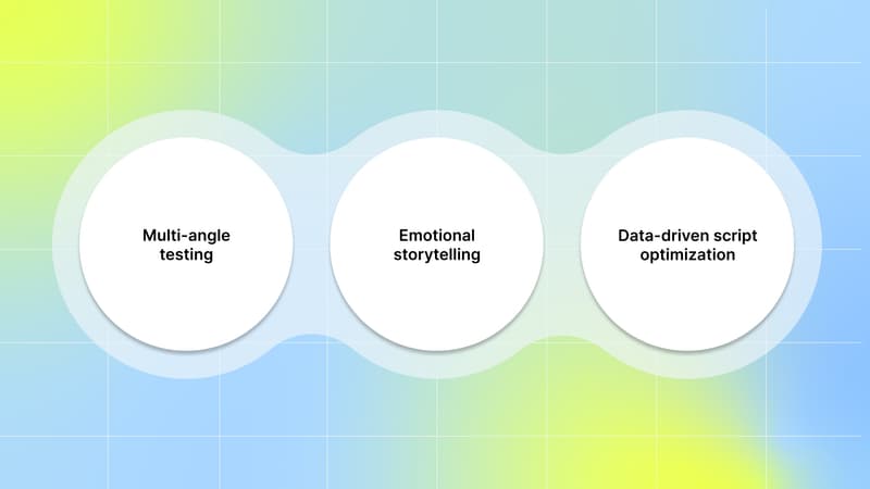 Advanced Strategies to Improve Your UGC Scripts