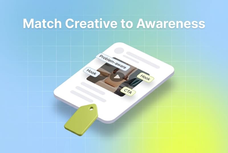 Advertising Awareness Levels in 2026: Headlines and Images for Every Stage