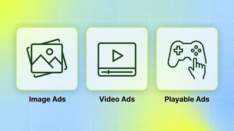 Three ad creative formats represented as cards: image ads, video ads, and playable ads
