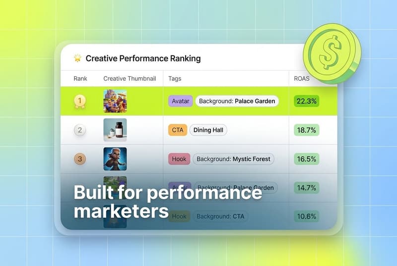 Segwise dashboard card showing creative performance ranking with ROAS data and a 3D dollar coin accent