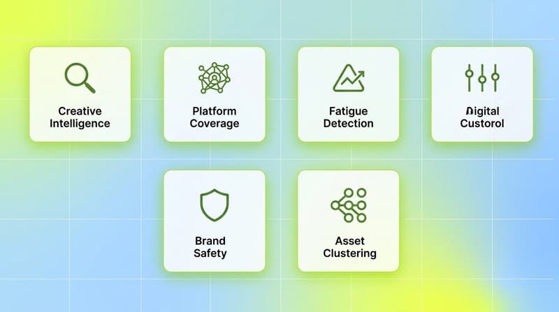 White card grid showing five evaluation filters for AI ad generators with green line icons