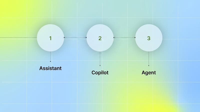 Spectrum from AI assistant to copilot to agent for performance marketing