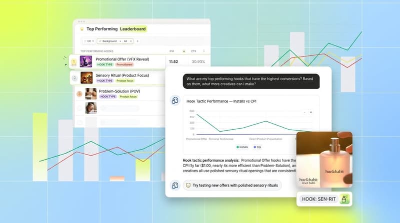 Segwise AI Chat and Creative Strategy Agent interface showing a plain-language query, a top hooks report, and creative performance cards