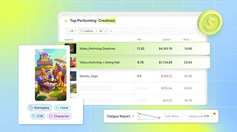 Layered Segwise product screenshots showing creative tagging table, tagged thumbnail with tag chips, and a fatigue chart with alert icon