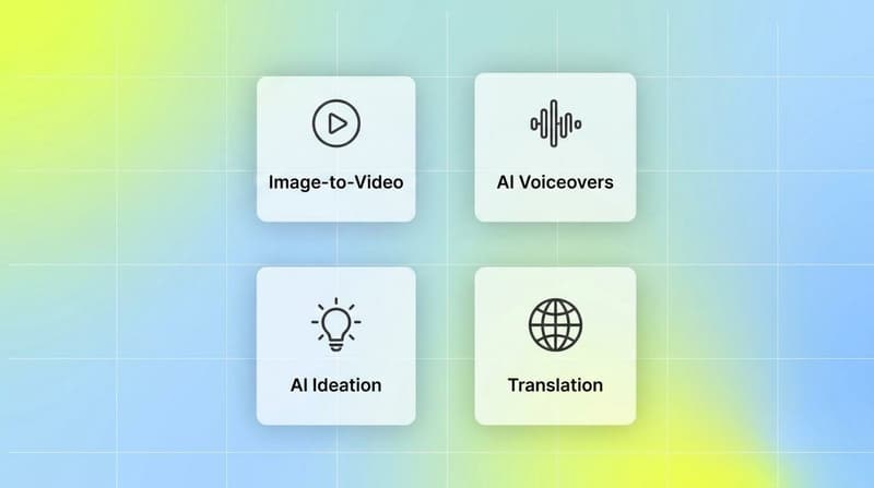 Four white feature cards showing the AI creative workflows that work today: image-to-video, AI voiceovers, ideation, and translation