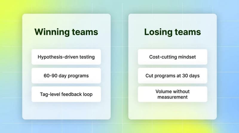 Two side-by-side white cards comparing winning vs losing teams using AI creative