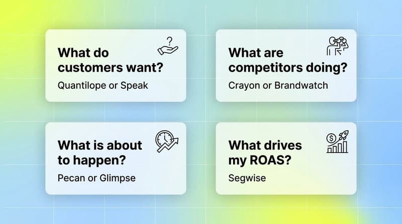 Four-card decision grid showing which AI market research tool fits which question, including Quantilope, Speak, Crayon, Brandwatch, Pecan, Glimpse, and Segwise