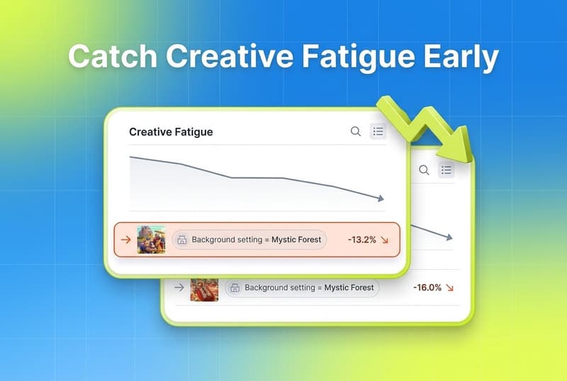 Catch creative fatigue early: a Segwise fatigue report flagging a declining creative across networks
