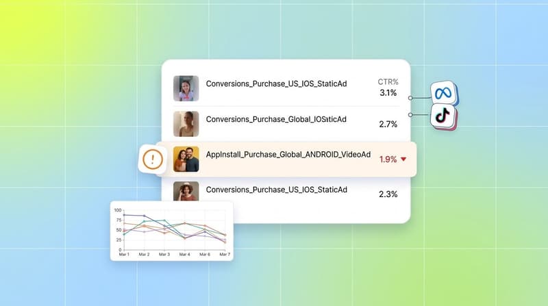 Comparison of how creative fatigue tools flag underperforming ads across platforms
