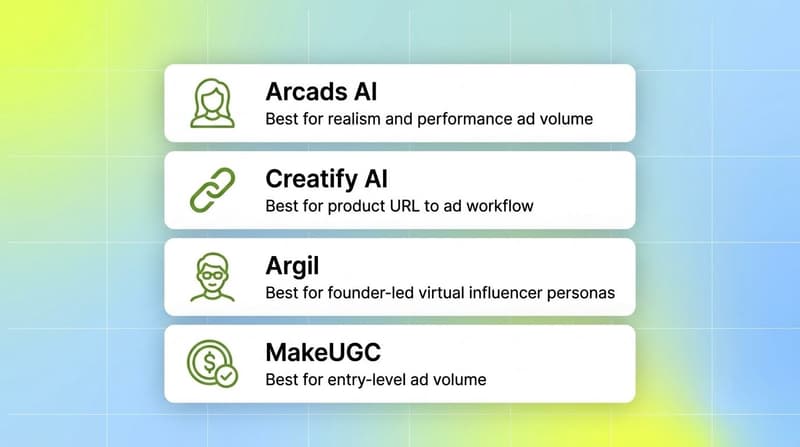Four stacked white cards listing Arcads, Creatify, Argil, and MakeUGC with their best-for use cases
