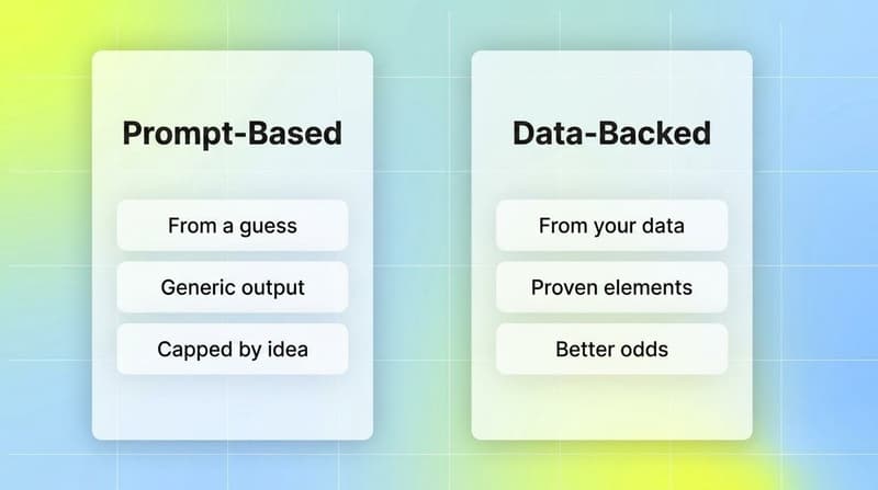 Two-column comparison of generic prompt-based storyboard tools versus a data-backed storyboard generator