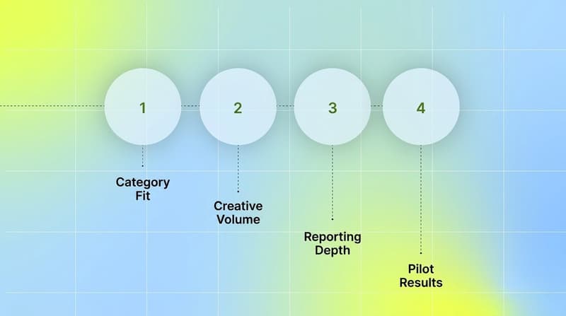 Feature grid showing five hook patterns: question, bold stat, before-after, curiosity gap, and problem-agitation