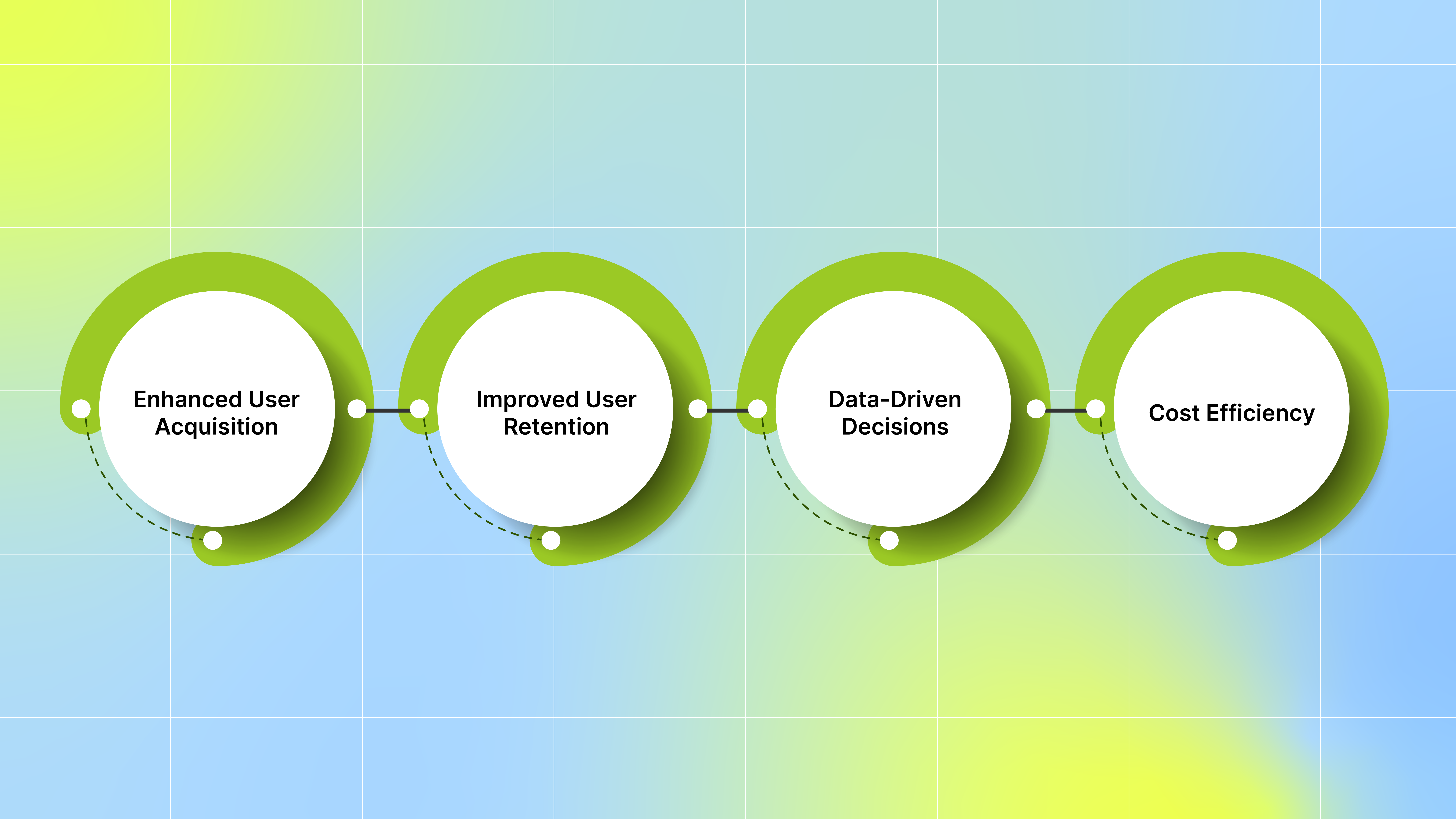 Benefits of Marketing Automation in Mobile Gaming