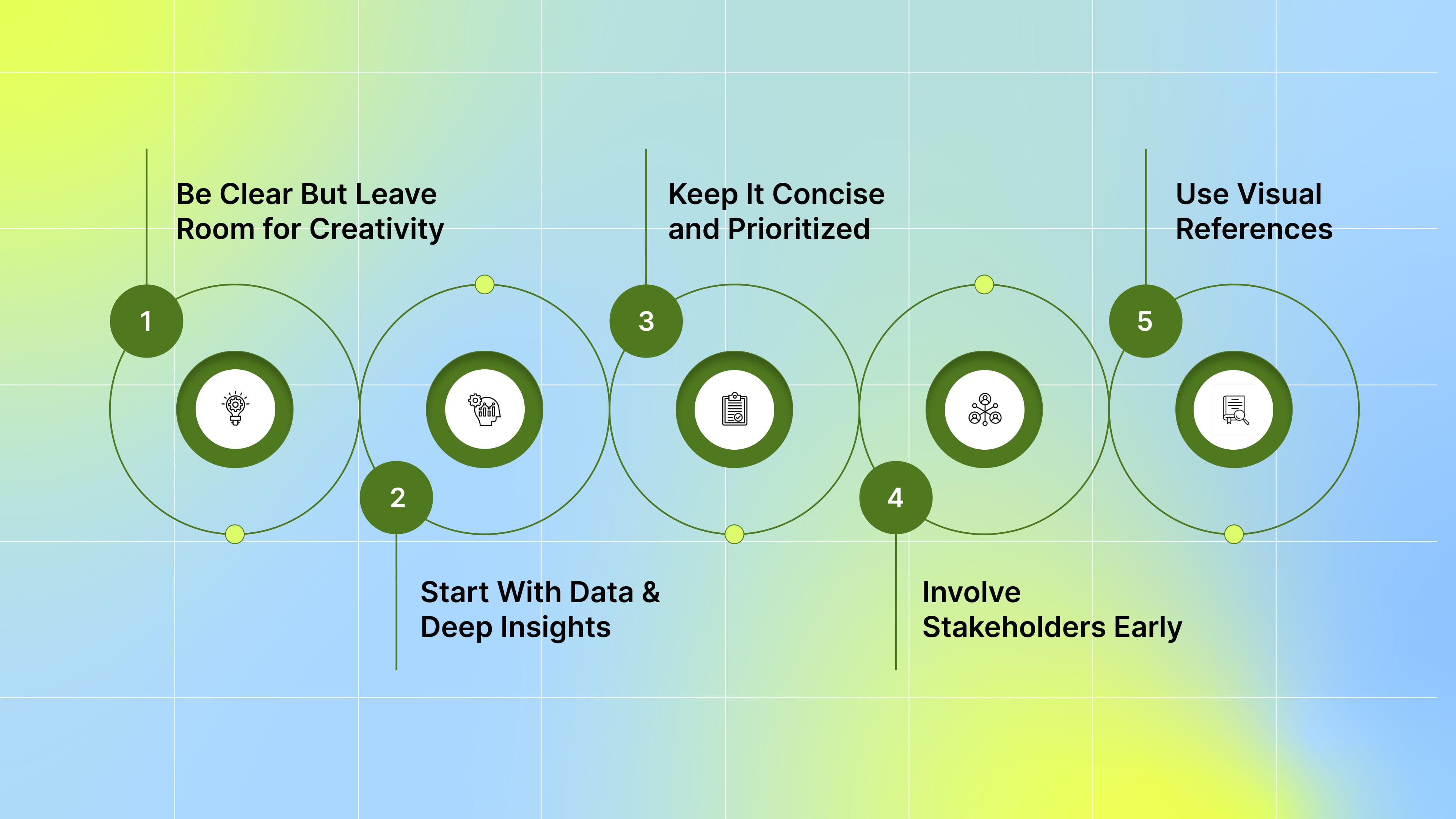 Best Practices for Writing an Effective Creative Brief