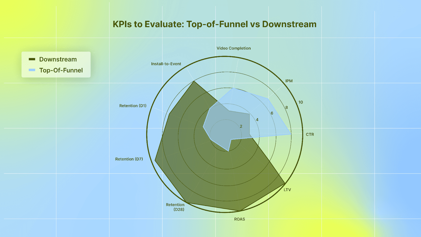 Essential KPIs to Evaluate