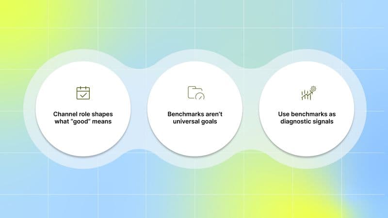 What These Figures Actually Tell You