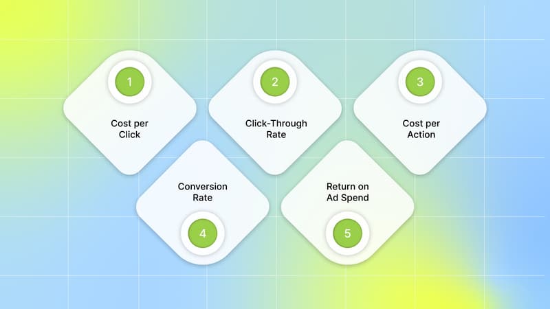 Benchmarks That Define DTC Brand Success