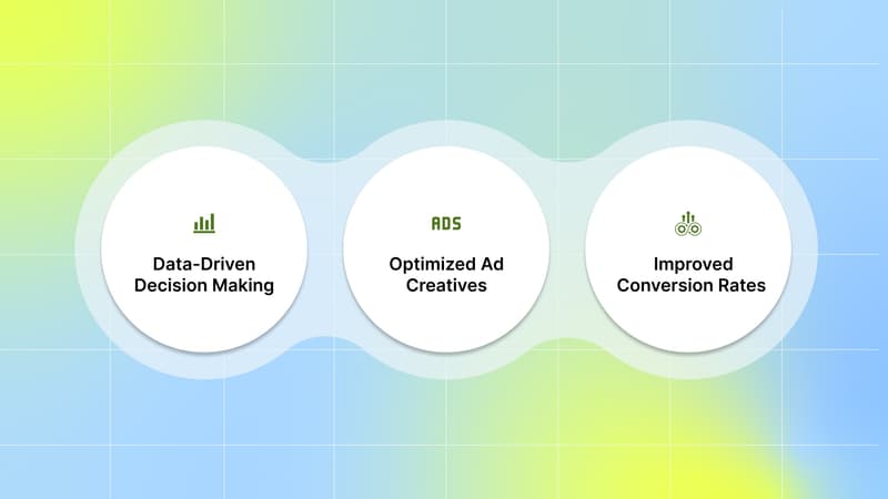 Benefits of A/B Testing Ads for Mobile Game User Acquisition