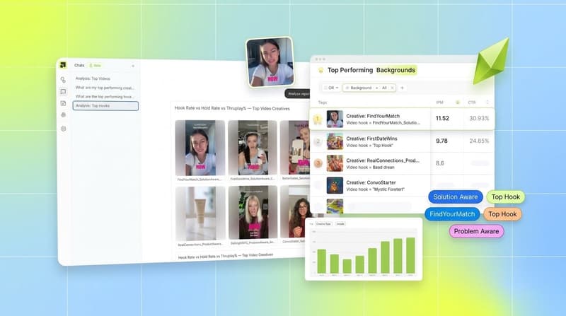 Segwise AI chat answering a question about top creatives with a performance table and bar chart