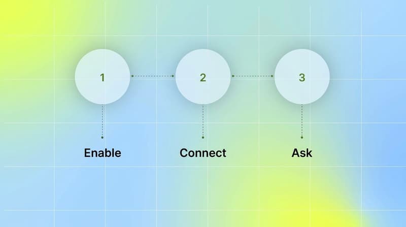 Three steps to connect the read-only Segwise MCP: enable, connect, then ask