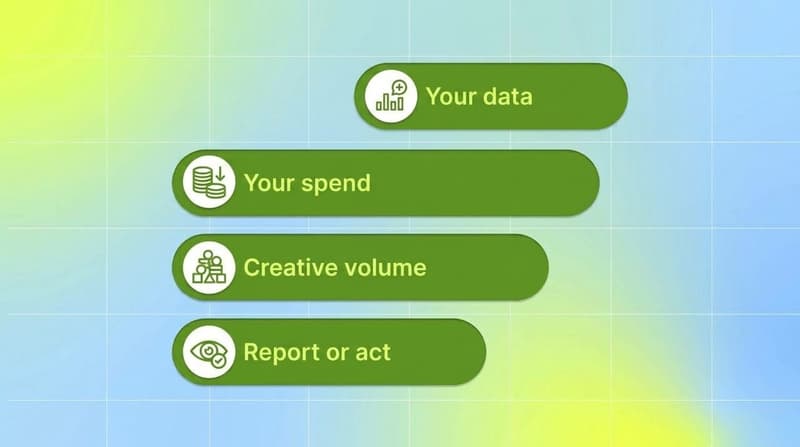 Four factors for choosing an AI agent: your data, your spend, creative volume, and report versus act