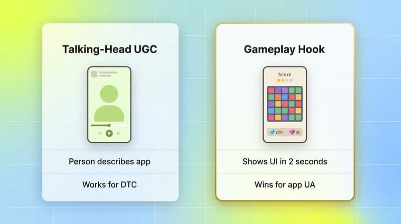 Two white cards comparing talking-head UGC ads with gameplay-led hook ads for mobile app user acquisition