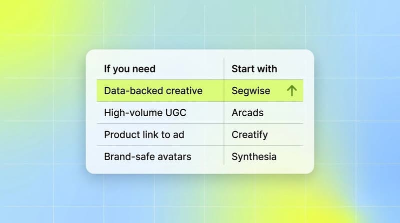 A table matching what you need to the tool to start with: Segwise for data-backed creative, Arcads for high-volume UGC, Creatify for product link to ad, Synthesia for brand-safe avatars