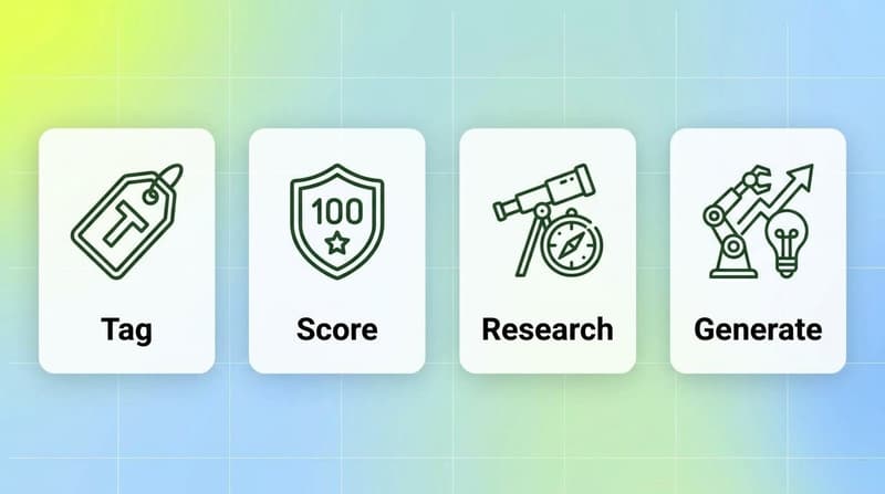 How to choose a hook tool: tag, score, research, or generate