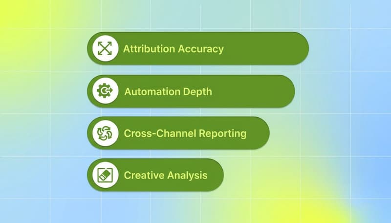 Five PPC evaluation criteria: Attribution Accuracy, Automation Depth ...