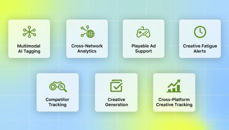 Segwise feature grid showing 7 key capabilities: Multimodal AI Tagging, Cross-Network Analytics, Playable Ad Support, Creative Fatigue Alerts, Competitor Tracking, Creative Generation, MMP Attribution