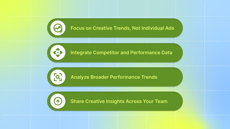 Best Practices for Leveraging Digital Ad Intelligence
