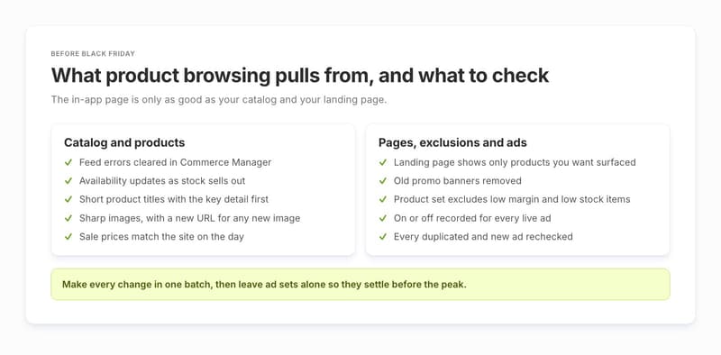 Black Friday checklist for Meta product browsing covering catalog feed, titles, images, prices, landing pages, exclusions and duplicated ads
